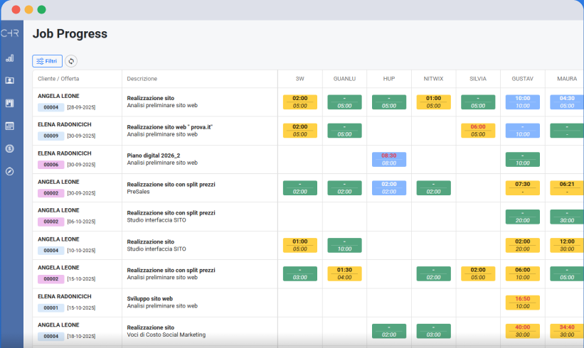 Chronos erp GO gestionale Chronos erp GO gestionale