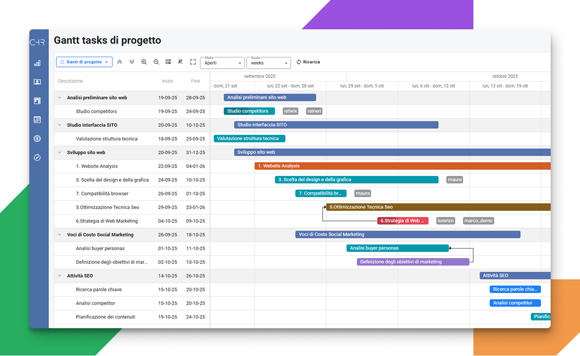 Dashboard controllo gestionale planner gantt progetto Chronos